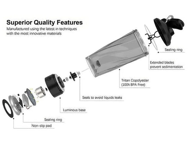 Black Premium Electric Protein Mixer Bottle - 24 Oz Portable Mixer Cup