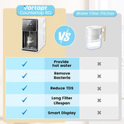 5 Stage UV RO Countertop Water Filtration System - Instant Hot Water - Countertop Reverse Osmosis