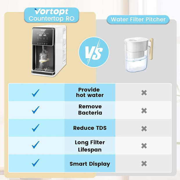 5 Stage UV RO Countertop Water Filtration System - Instant Hot Water - Countertop Reverse Osmosis