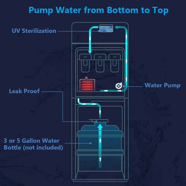 UV Self Cleaning Water Dispenser Cooler - Bottom Load with 3 Temperatures