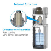 UV Self Cleaning Water Dispenser Cooler - Bottom Load with 3 Temperatures