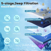 5 Stage UV RO Countertop Water Filtration System - Instant Hot Water - Countertop Reverse Osmosis