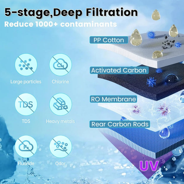 5 Stage UV RO Countertop Water Filtration System - Instant Hot Water - Countertop Reverse Osmosis