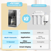 5 Stage UV RO Countertop Water Filtration System - Instant Hot Water - Countertop Reverse Osmosis