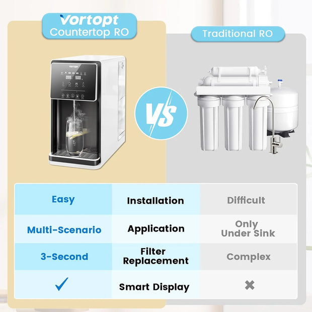 5 Stage UV RO Countertop Water Filtration System - Instant Hot Water - Countertop Reverse Osmosis